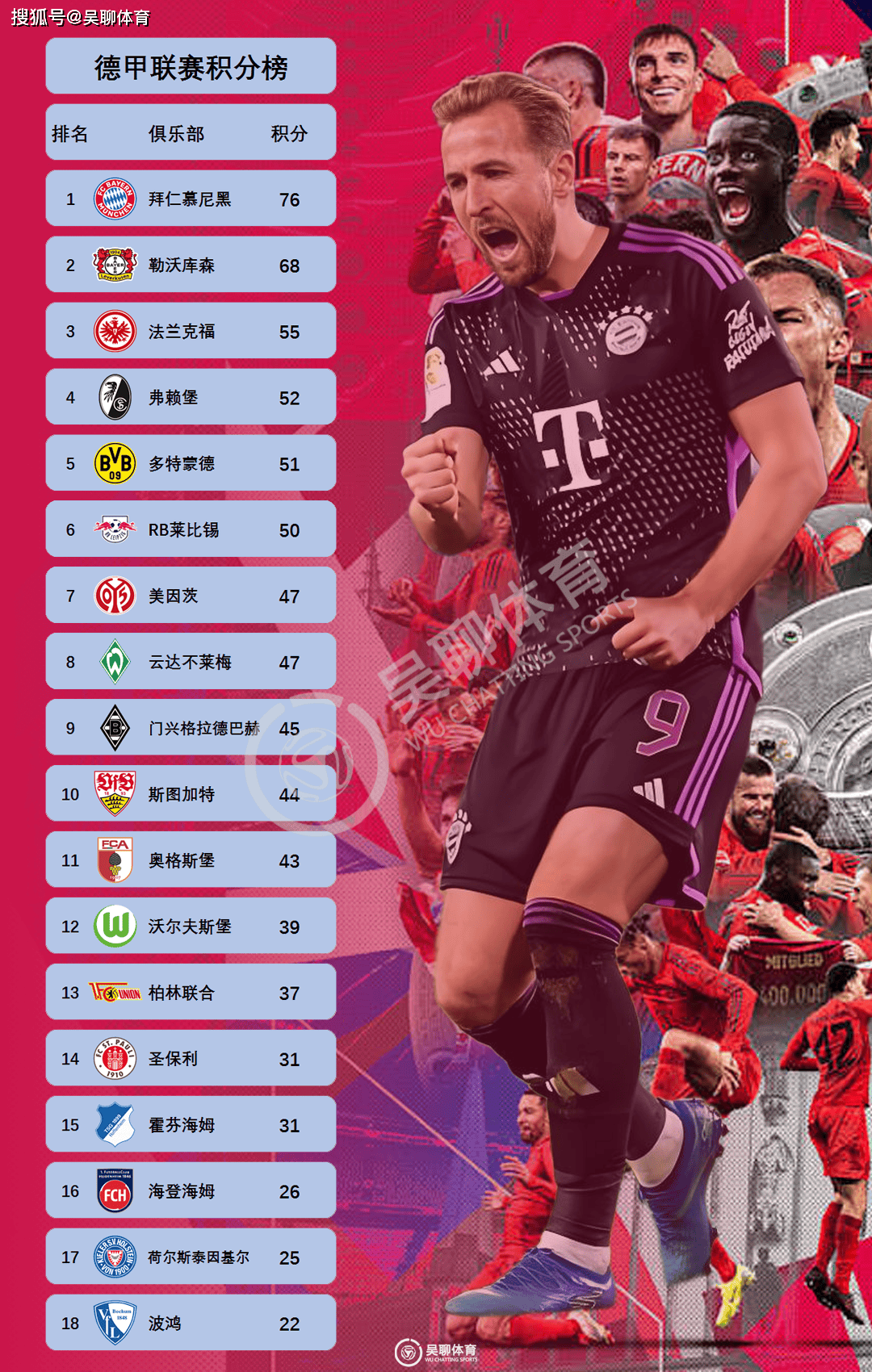 包含莱比锡红牛翻盘美国,哈里·凯恩送出助攻的词条 包含莱比锡红牛翻盘美国,哈里·凯恩送出助攻的词条