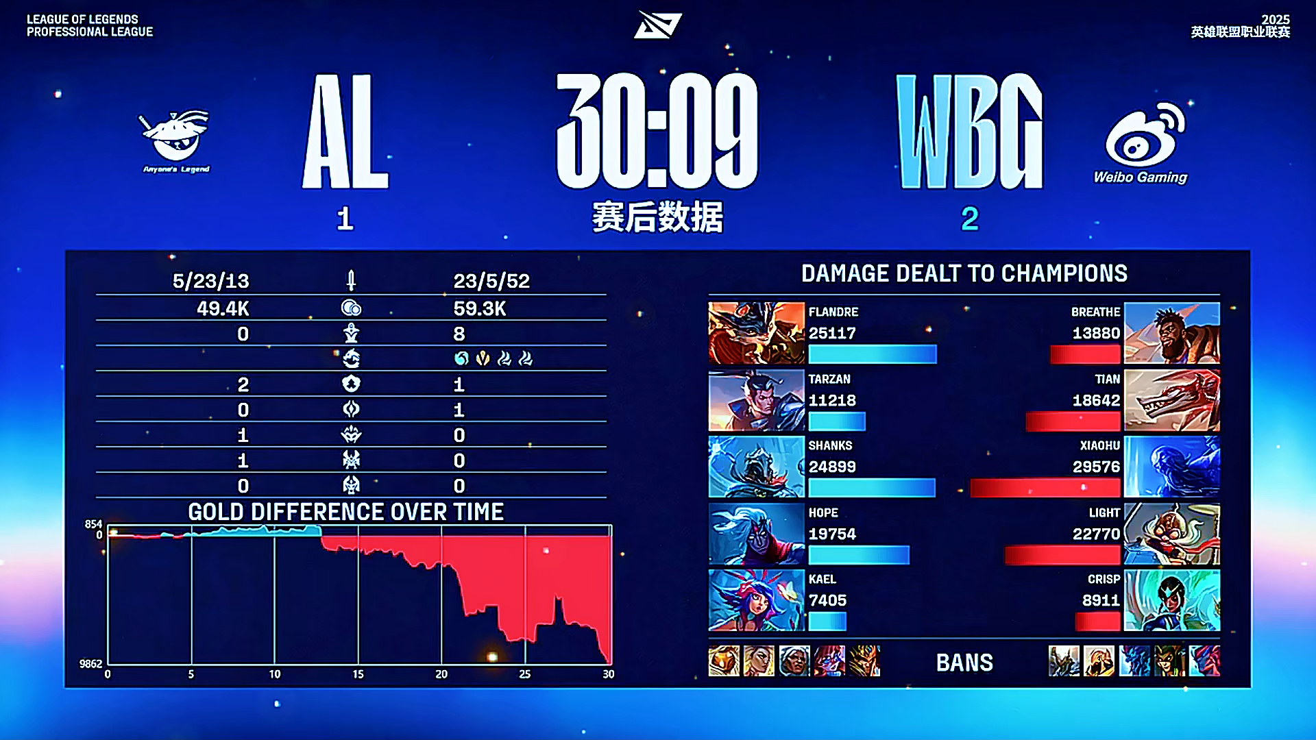 XL绝杀WBG,Meiko2制霸全场的简单介绍 XL绝杀WBG,Meiko2制霸全场的简单介绍