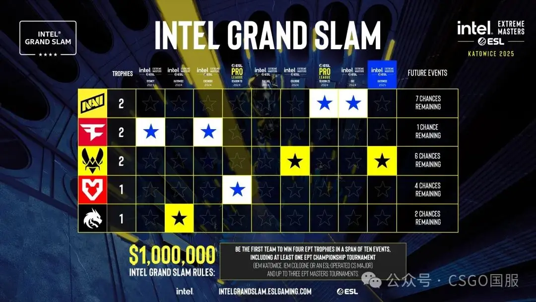 Vitality完胜DRX2，Rascal制霸全场的简单介绍