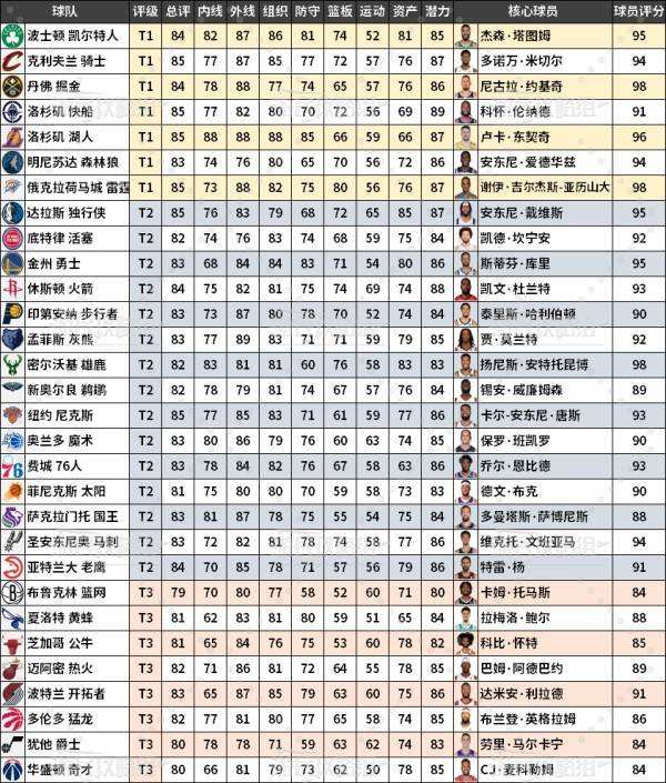 NBA2K官方发布赛后数据，表现引争议