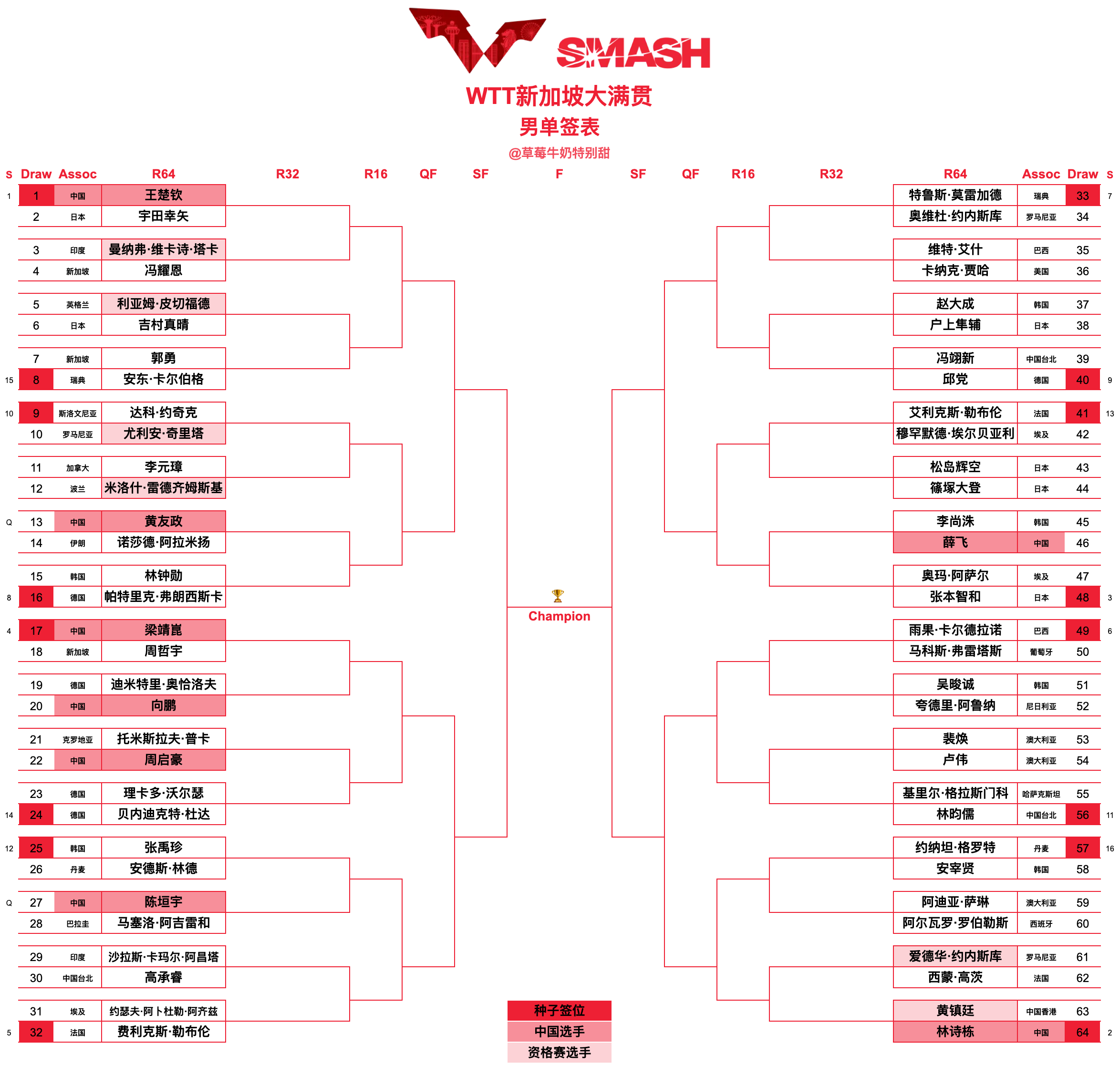 专家预测乒乓球胜率超六成,结果成焦点 专家预测乒乓球胜率超六成,结果成焦点